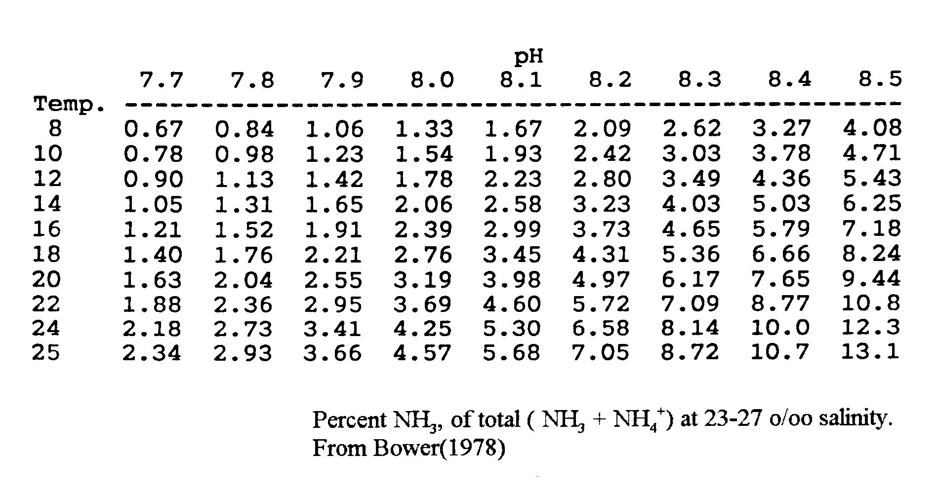 intro-to-ras-water-chemistry